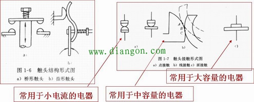 电气触头的作用和分类 