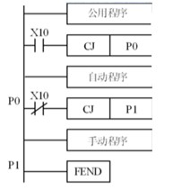 具有多种工作方式的plc控制系统编程方法 