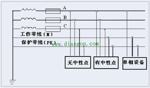 一图详解:什么是三相五线?什么是TNS接法与TT接法? 