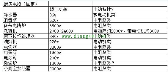 家居配电如何设计才合理 