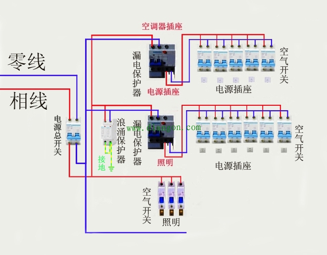 家庭配电箱怎么配置_家庭配电箱最合理配置_家庭配电箱接线实物图 