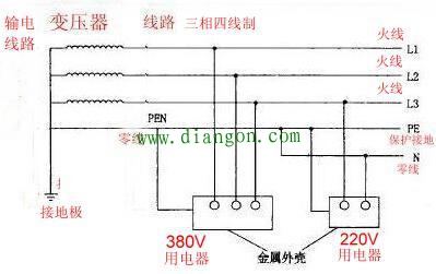 三相四线零线怎么接？三相四线中零线的作用 
