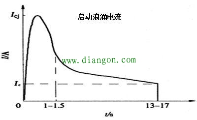 买发电机来驱动电动机如何选择功率大小 