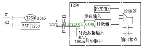 积算定时器的工作原理 