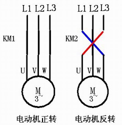 接触器控制电机正反转电路原理图解 