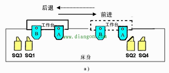 电动机正反转自动往复循环控制电路图原理图解 