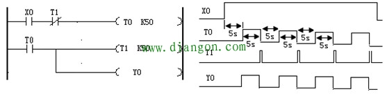 plc闪烁电路及时序图 