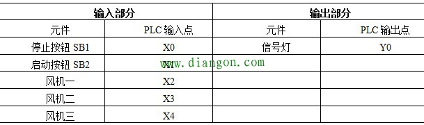 电动机运行监视系统梯形图及PLC接线图 