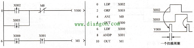 三菱plc脉冲式触点指令的应用示例 