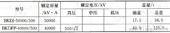 什么是电抗器?什么是干式电抗器?什么是并联电抗器?什么是油浸电抗器? 