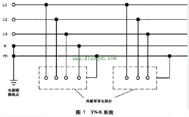 tn系统哪个用的多?TN-S系统TN-C系统TN-C-S接地系统图解 