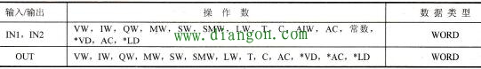 字与、字或、字异或plc逻辑运算指令 