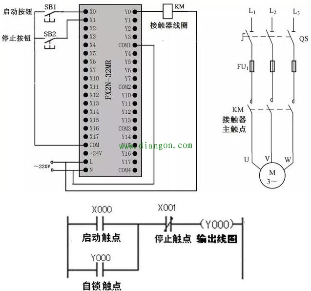 起动、自锁和停止控制的PLC线路与梯形图 