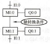 西门子PLC功能图设计注意事项 