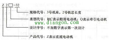 直流电动机型号表示方法 