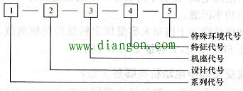 单相异步电动机型号含义和表示方法 