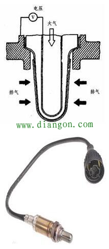 什么是氧传感器？汽车氧传感器为什么有些车只有一个有些车有两个？ 