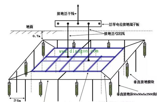 接地方式有哪几种?电气接地的几种方式 