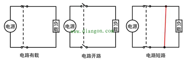 电路的三种状态是指?电路有哪三种工作状态?电路的三种状态解析讲解 