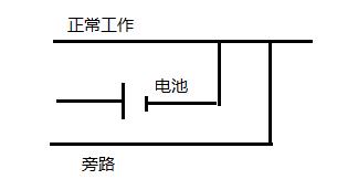 UPS电源的三种工作状态 