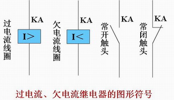 过电流、欠电流继电器的图形符号 
