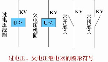 过电压、欠电压继电器工作原理和图形符号 
