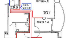 装修中电路走线不注意这些细节 后悔一辈子 