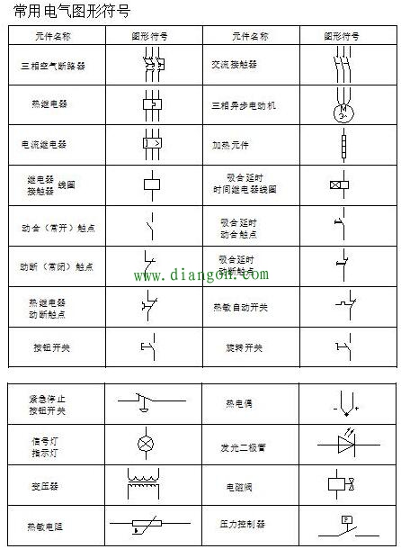 怎样阅读电气原理图 