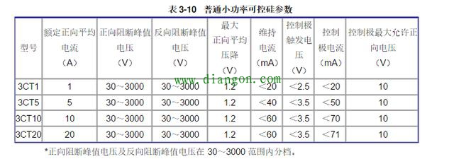低压软起动器可控硅的主要技术参数 