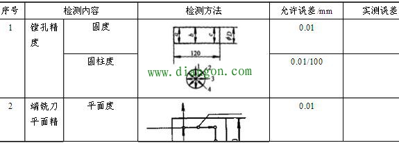 数控设备的安装调试及验收步骤 
