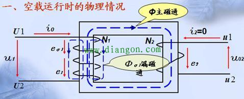 变压器空载电流计算方法 