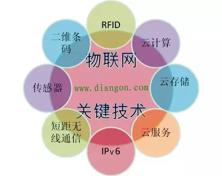 RFID组成及工作原理 