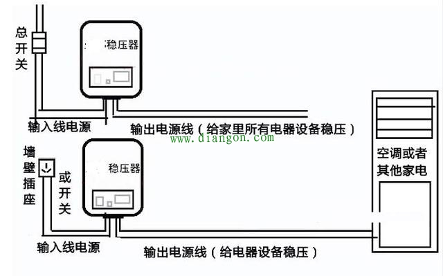 家用稳压器接线方法图解 
