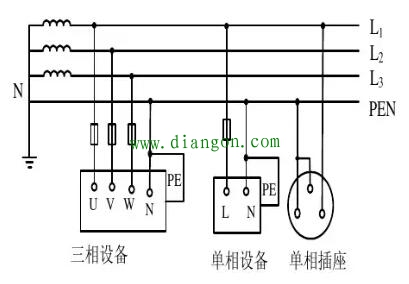 TN系统和TN-C系统_TN-C系统的特点_tns系统重复接地接线图 