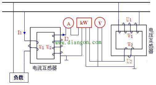 电压和电流互感器的用途 