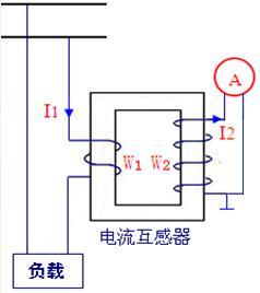 电流互感器的工作原理和特点 