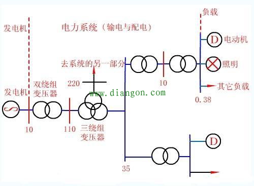 电工活要想干得漂亮首先得确保自身安全 