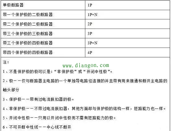 断路器1P、2P、3P、4P有什么区别？该怎么选用？ 