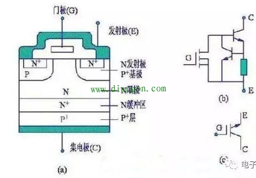 IGBT的结构原理与特性图解 