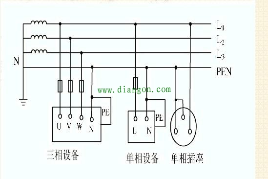 什么是三相四线制供电?三相四线制供电原理 