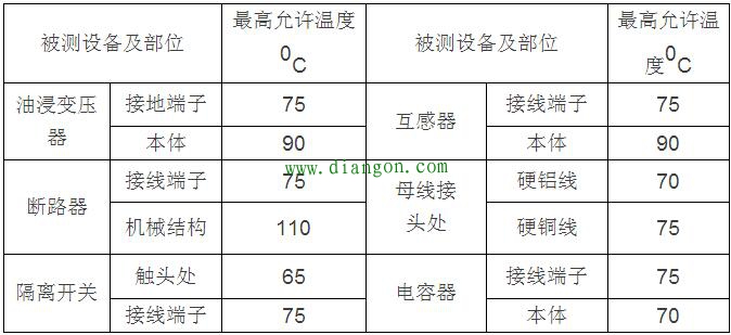 电气设备的巡视检查方法 