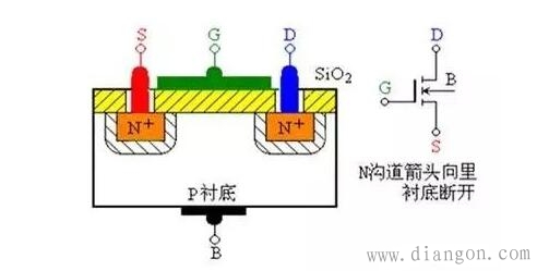 什么是MOS管?MOS管结构原理图解 