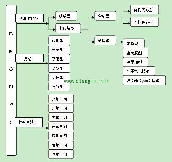 电子电路中电阻的知识大全！初学电子学必备知识 