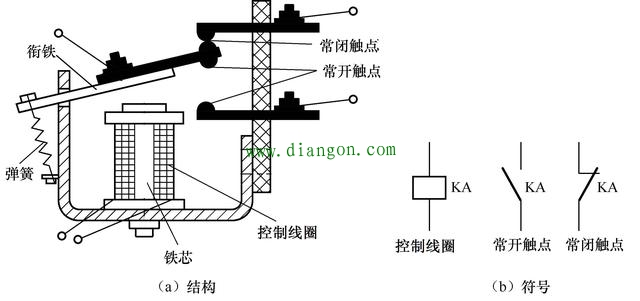 中间继电器的作用原理、规格型号、电气符号 你需要了解的知识都在这里 