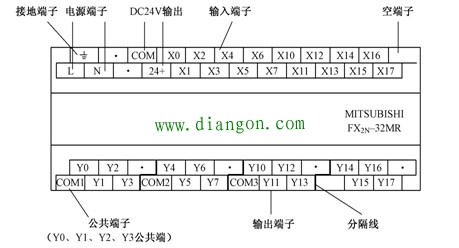 三菱FX2N系列PLC外部结构 