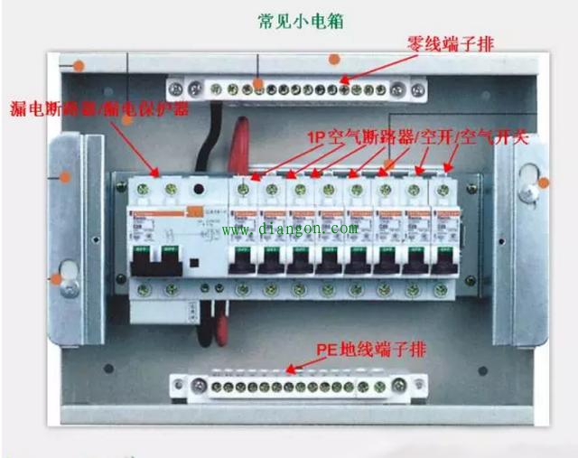 漏保和空气开关都是用电安全的防护墙 漏保真的可有可无吗？ 