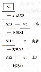 三菱plc状态继电器s详解 