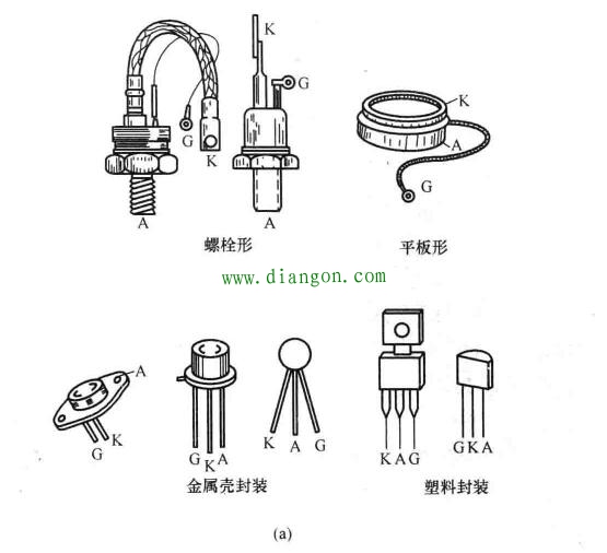 单向晶闸管测量方法和特性作用 