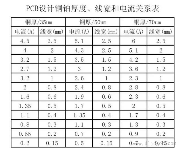 PCB线路板设计铜铂厚度 线宽和电流关系 