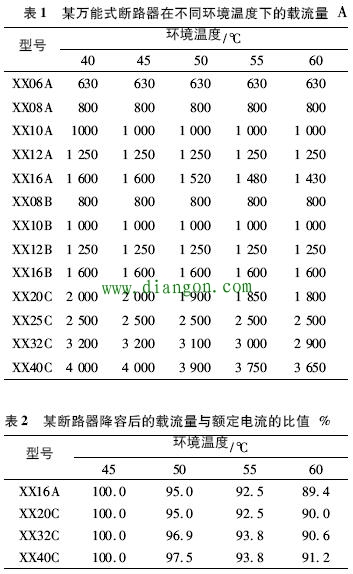 影响断路器载流量的因素分析 